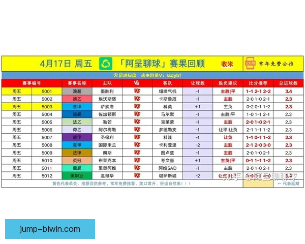最新足球赛事胜负走势深度分析与精准推荐指南