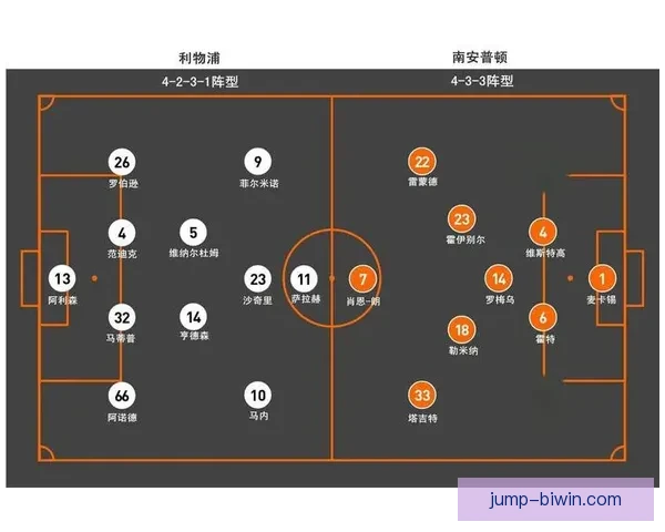 利物浦新帅斯洛特高位逼抢体系全面解析与现有阵容战术适配度深度评估